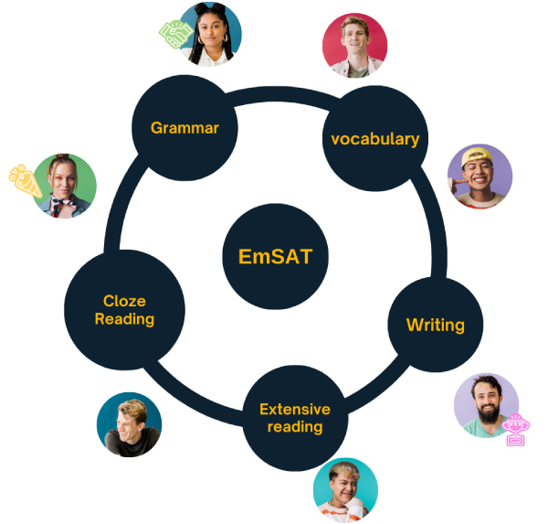 EmSAT Diagram