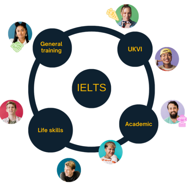 IELTS Diagram