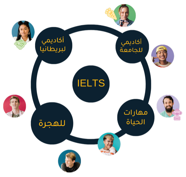 IELTS-AR