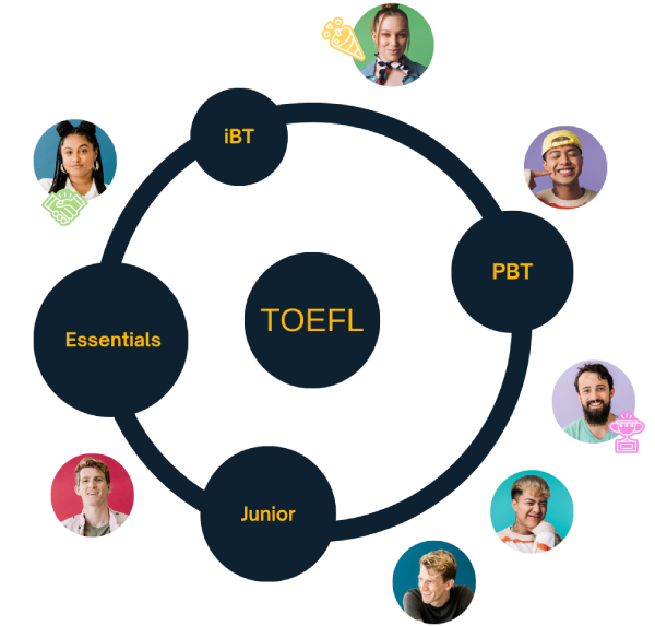 TOFEL Diagram